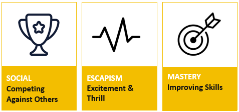 Player Motivations Breakdown